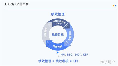 KPI KVI OKR多维目标管理体系图片素材-正版创意图片500709818-摄图网