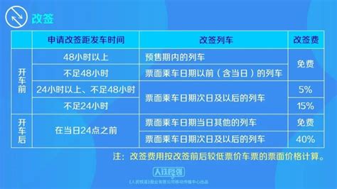 最新改签、退票规则！事关火车票和飞机票凤凰网陕西_凤凰网