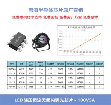 明微SM16703P贴片SOP-8单线串行照明恒流驱动LED灯驱动芯片IC灯带-阿里巴巴