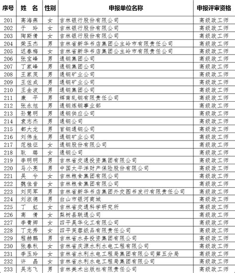 吉林省2018年度拟晋升高级政工师和政工师任职资格人员名单公示-中国吉林网