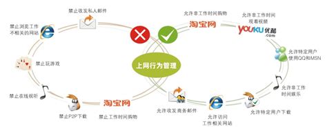 上网行为管理系统有哪些行业在应用？-沃思信安(北京)信息技术有限公司