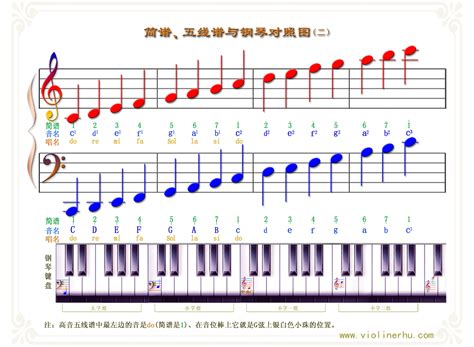 钢琴常用大小调音阶指法图：-Rhythmic piano - 弹琴吧