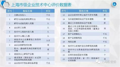图解《上海市企业技术中心管理办法》《上海企业技术中心认定评价工作指南》_上海市杨浦区人民政府