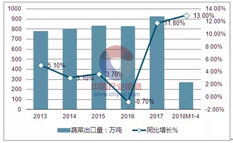 2019年中国水果市场规模、供需情况及水果产值规模趋势分析[图]_智研咨询