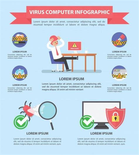 计算机病毒和安全infographic设计模板_矢量 【OVO图库】