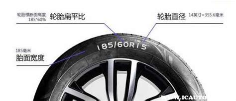 汽车轮胎规格怎么看_360新知
