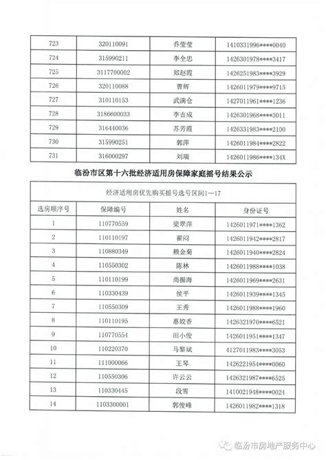 山西11市最新房价：太原第1，临汾上涨9.71%，2市不到5|医疗|房价|太原_新浪新闻