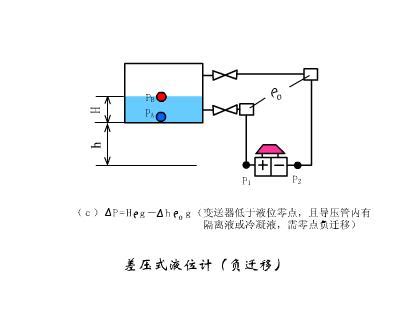 电容式传感器的工作原理及类型