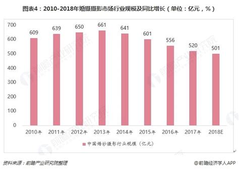 2021年中国婚纱摄影行业分析报告-市场运营态势与发展前景研究 - 观研报告网