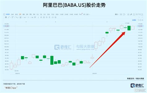 阿里巴巴业务、收入全解析