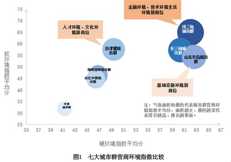 首届（2019）珠三角营商环境评估与评选结果在广州发布_最新动态_国脉电子政务网
