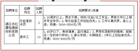 二、湛江科技学院2023年专任教师招聘需求
