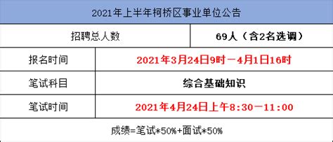 2023浙江绍兴市国土空间规划研究院公开招聘海内外高层次人才（报名时间5月10日止）
