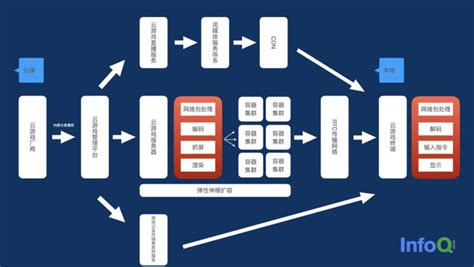 微服务系列:Spring Cloud核心组件图解-阿里云开发者社区