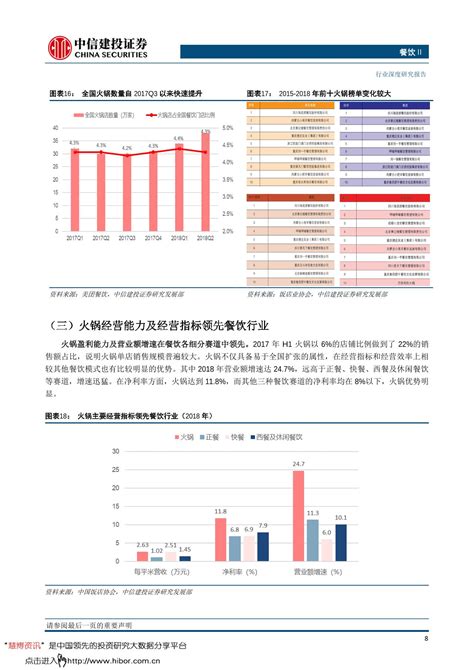 2019年上半年中国外卖行业发展分析报告_竞争