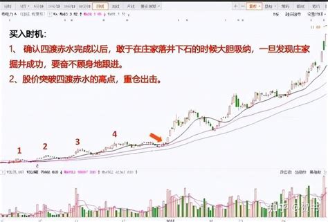 上海女教授终把“老鸭头”形态讲清楚，股民学会股市就是印钞机 - 知乎