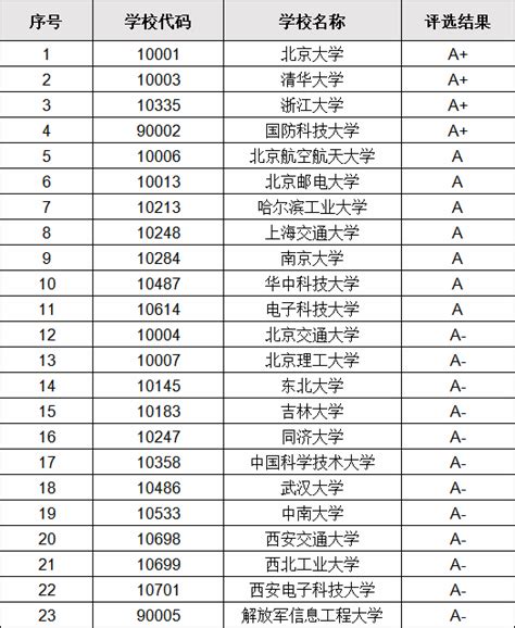 浙江计算机专业大学排名(杭州计算机学校)