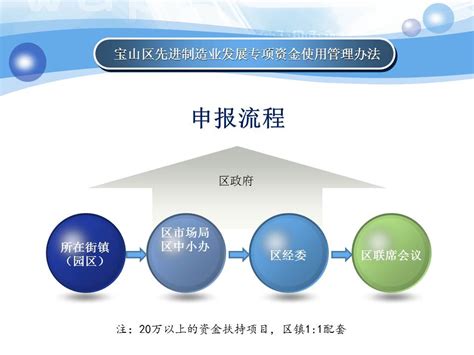 宝山区注册公司价格_宝山区注册公司_上海企深企业管理咨询有限公司