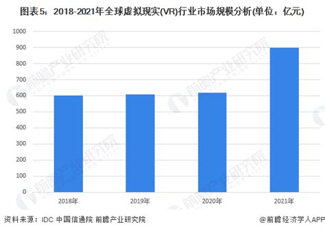 2018-2024年中国虚拟现实（VR）行业市场全景调研及发展前景预测报告_智研咨询