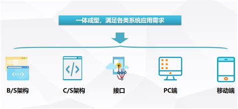 软件外包的重要意义-上海魁鲸科技