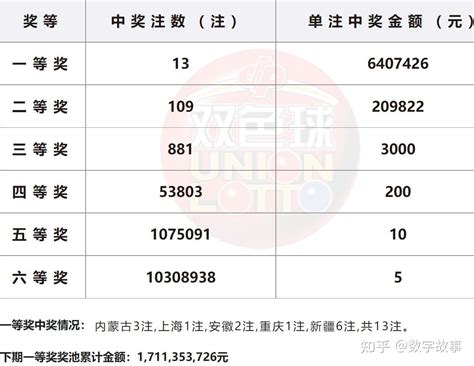 排列三胆托号码速查表_word文档免费下载_文档大全