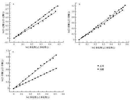 15．在一定条件下.二氧化硫和氧气发生如下反应: 2SO2(g)+ O2 (g) 2SO3(g) H＜0 (1)写出该反应的化学平衡常数表达式 ...