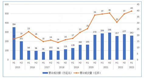 期货市场上半年累计成交量同比增长近三成，郑商所等三家交易所成交量位列全球前十_天天基金网