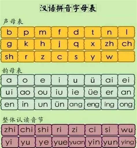 26个汉语拼音字母表-百度经验