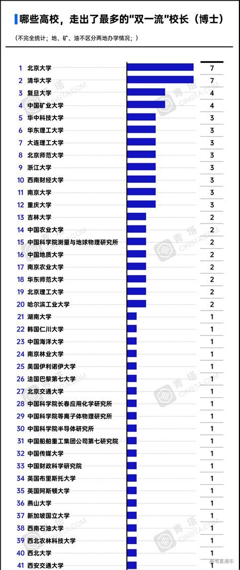 2020拟新增硕博学位点统计，哪些高校最多？-院校动态 - 高教国培（北京）教育科技研究院