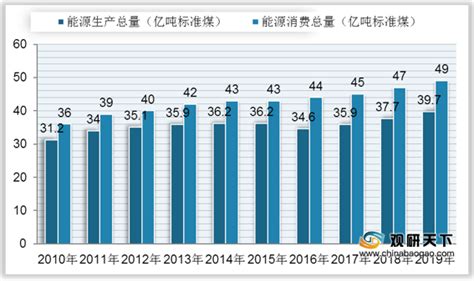 2021年中国可燃冰市场分析报告-产业规模现状与发展规划趋势_观研报告网