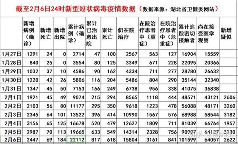 全球新冠肺炎疫情最新跟踪-2020年4月记录本 - 知乎