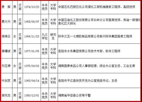 2022年1-6月岳阳县主要经济指标 -岳阳县政府网