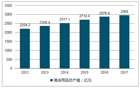 清洁用品市场分析报告_2020-2026年中国清洁用品行业深度调研与市场全景评估报告_中国产业研究报告网