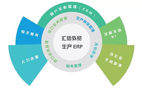 服装ERP ERP系统如何帮助服装制造商节省时间和金钱 - 知乎