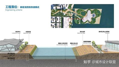 烟台芝罘湾战略提升及城市设计 | 深总院 - 景观网