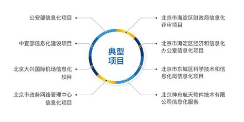 TMT媒体的模式、盈利、代表与分类 | 人人都是产品经理