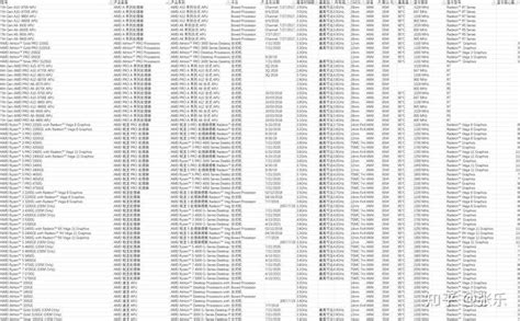 cpu核显有什么用，独显和CPU有什么关系 - 63生活网