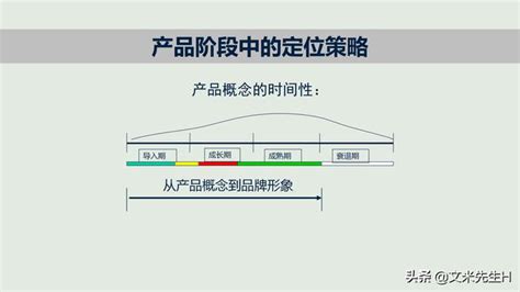 如何进行新产品推广（教你5个方法快速推广新产品提高知名度）-蓝鲸创业社