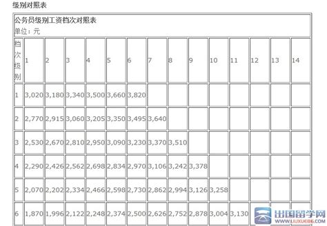 公务员工资标准表2020(最新工资表)_华图内蒙古公务员考试网