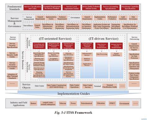 《中国信息技术服务标准(ITSS)体系建设报告4.0》英文版-吉林软件服务平台
