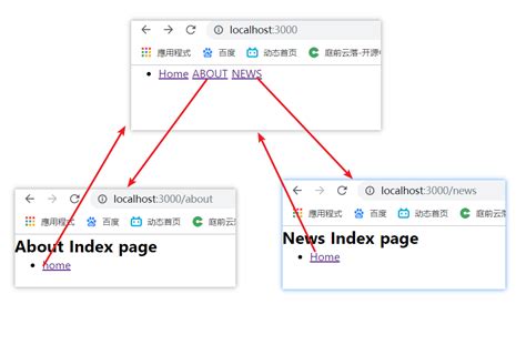 Nuxt.js学习(二) --- Nuxt目录结构详解、Nuxt常用配置项、Nuxt路由配置和参数传递...-CSDN博客