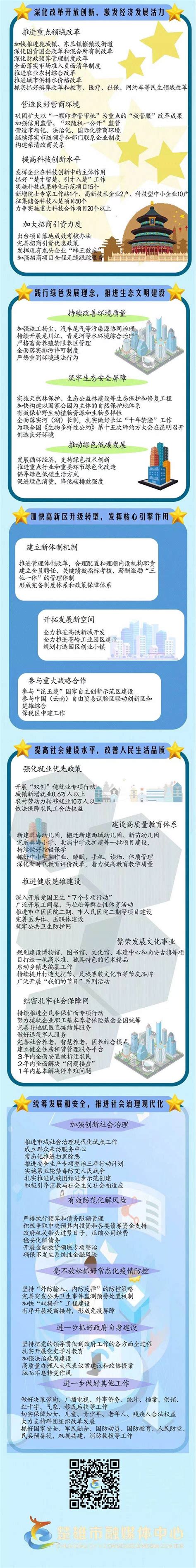 楚雄市2023年1—5月度消费市场运行总体平稳向好-楚雄市人民政府