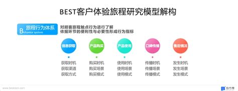 客户体验管理10个专业术语 建议收藏_顺晟科技