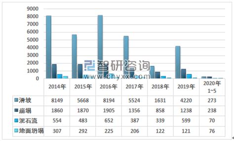 2018年中国洪涝灾害受灾情况及损失统计分析，洪涝受灾面积与年降水总量相关「图」_趋势频道-华经情报网