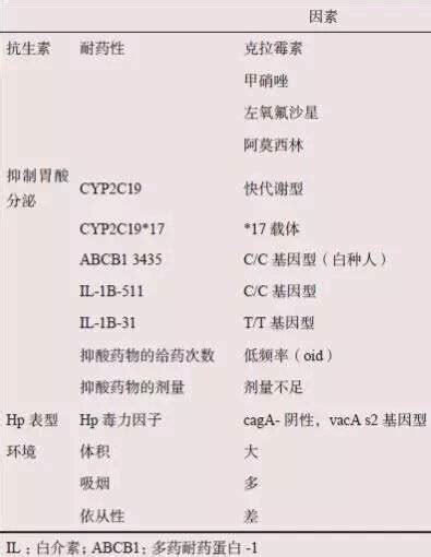 华法林用药指导基因检测-CYP2C9和VKORC1基因多态性检测试剂盒（PCR-荧光探针法）-上海同科生物科技有限公司