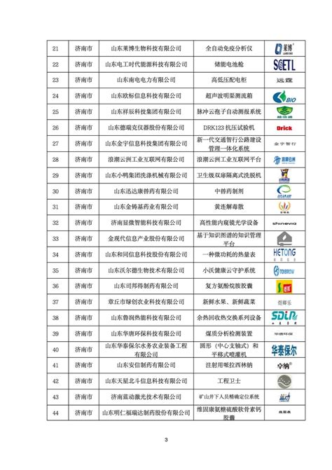 2023年山东知名品牌认定名单正式发布凤凰网山东_凤凰网
