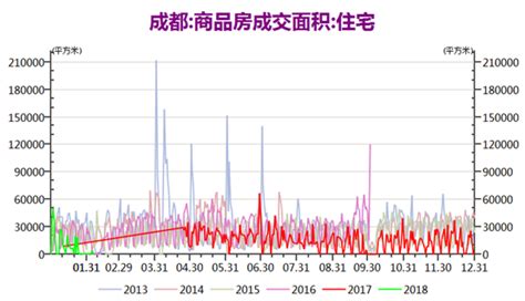 2017年成都钢材市场年度回顾及展望 - 布谷资讯