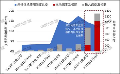 香港第五波疫情共造成了近9000人病亡，给了我们哪些启示？ 香港近日发布了《2019冠状病毒病死亡个案报告初步数据分析》。在2021年12月 ...