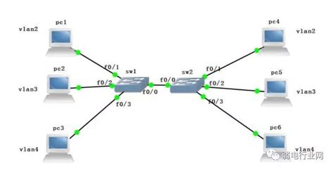 局域网IP地址设置方法_网络和服务器管理_ERP百科-巨灵鸟