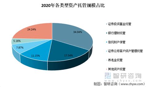 托管行业数据分析：2020中国35.47%家庭因对成长好送孩子入托 由于中国幼儿家庭面临着新一代父母发展意愿和生育意愿间难以平衡，家中祖辈无力 ...